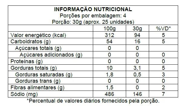 Biscoitos Palitos Assados E Salgados Aipim Sem Glúten 120g Leve Croc Tn